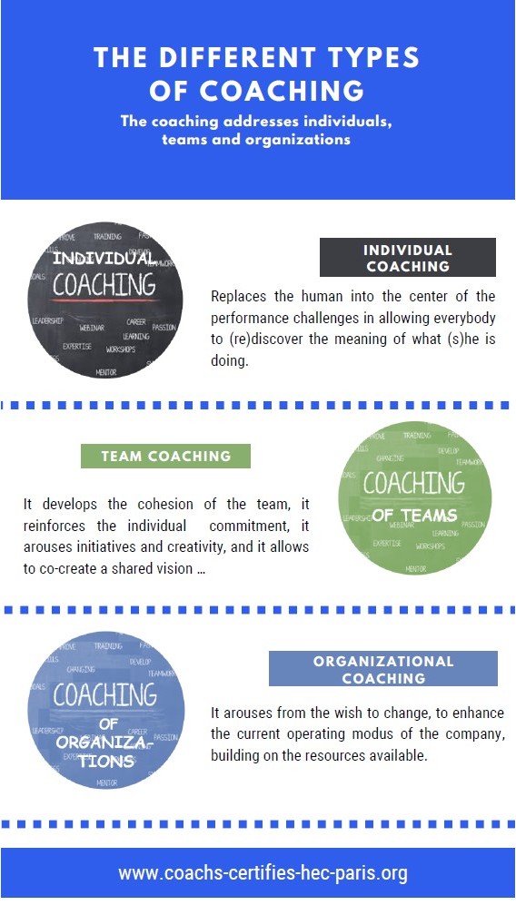 Different types of coaching revV3 EN